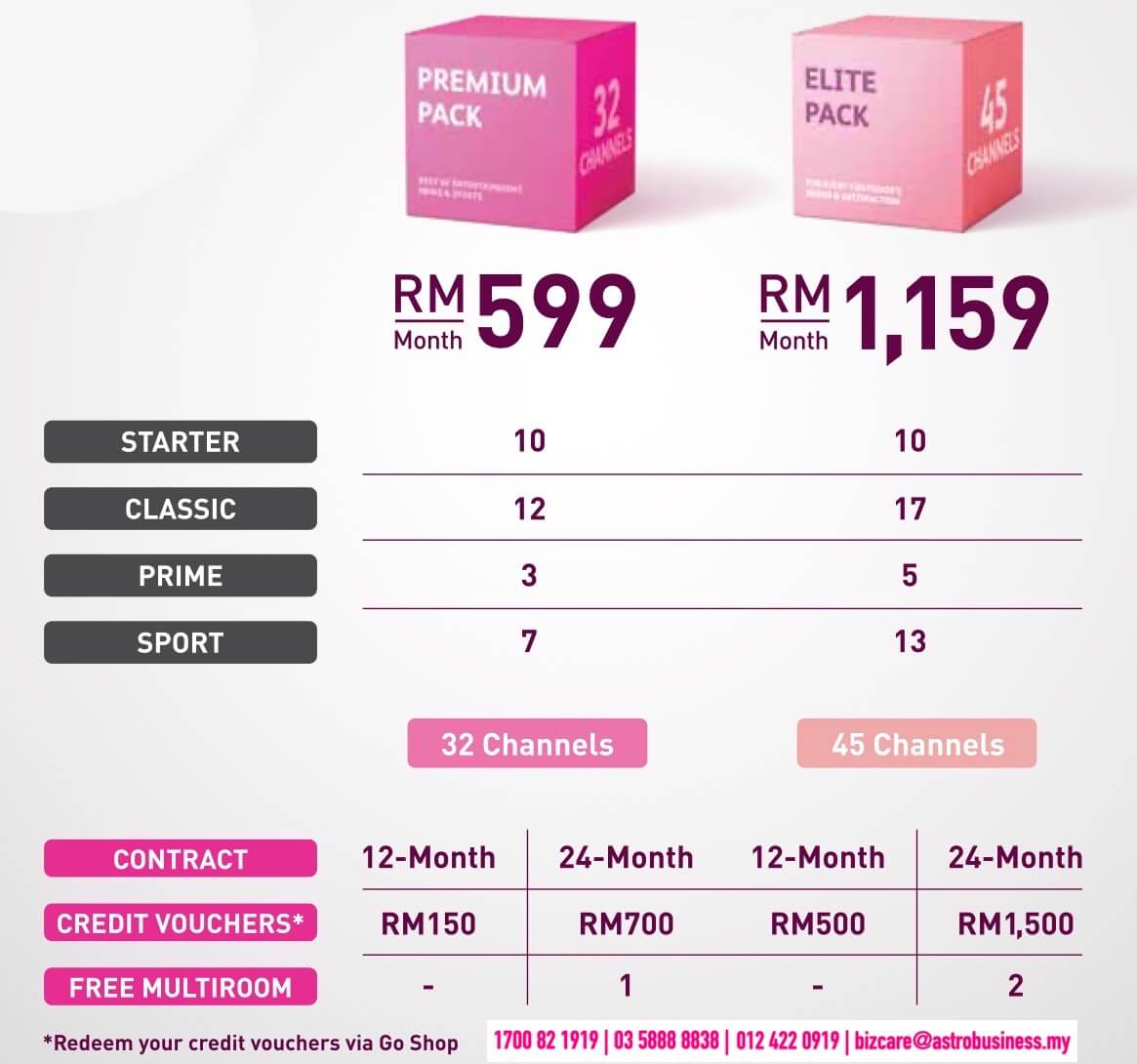 Astro Business Packages